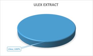 Diagram ulex extract